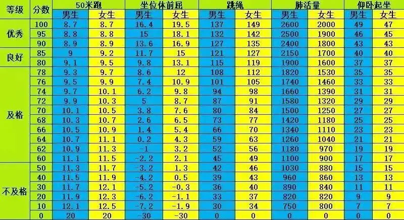 义务篮球训练的最佳实践方案_1