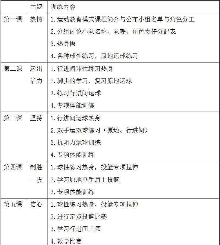 0基础篮球一小时训练计划